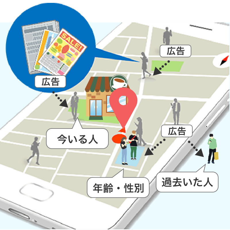 スマホオリコミ広告のイメージ図