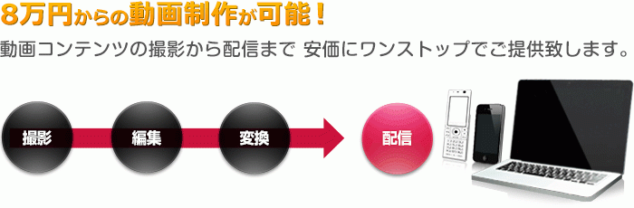 8万円からの動作制作が可能！動画コンテンツの撮影から配信まで安価にワンストップでご提供致します。