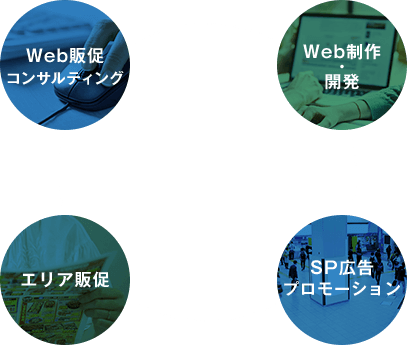 クライアントのニーズ図