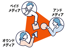 トリプルメディア